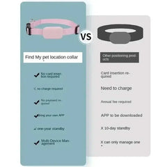 Pet GPS Finder Collar Tektoty