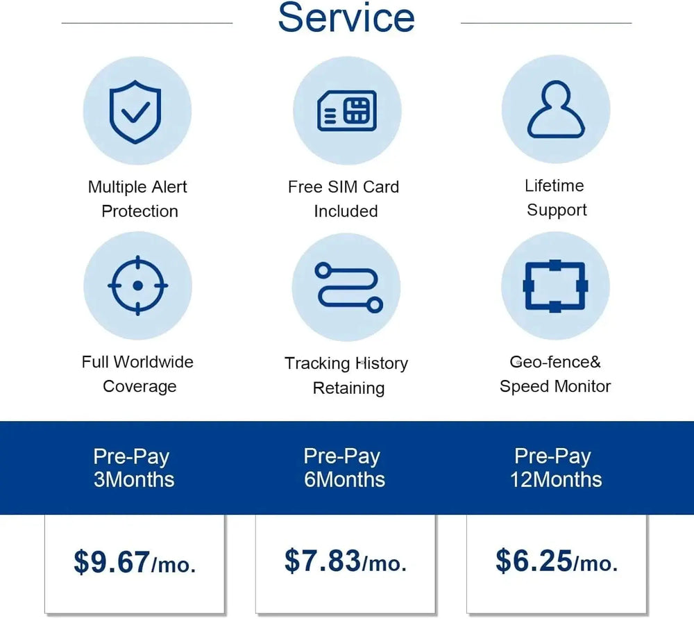 Smart Pet Tracker with App Tektoty